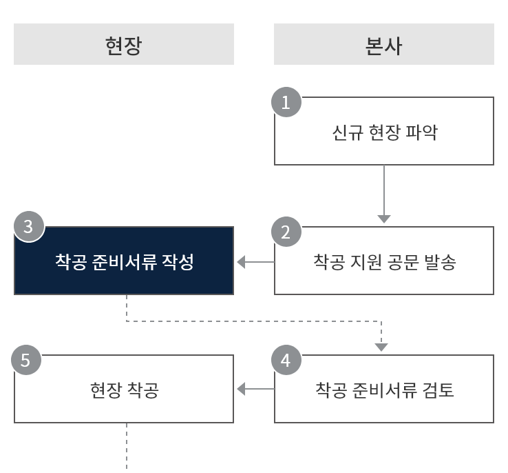 setup-process-step1