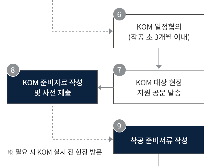 setup-process-step2