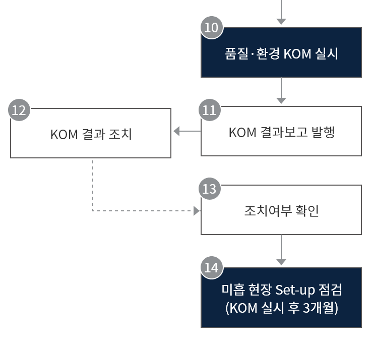 setup-process-step3